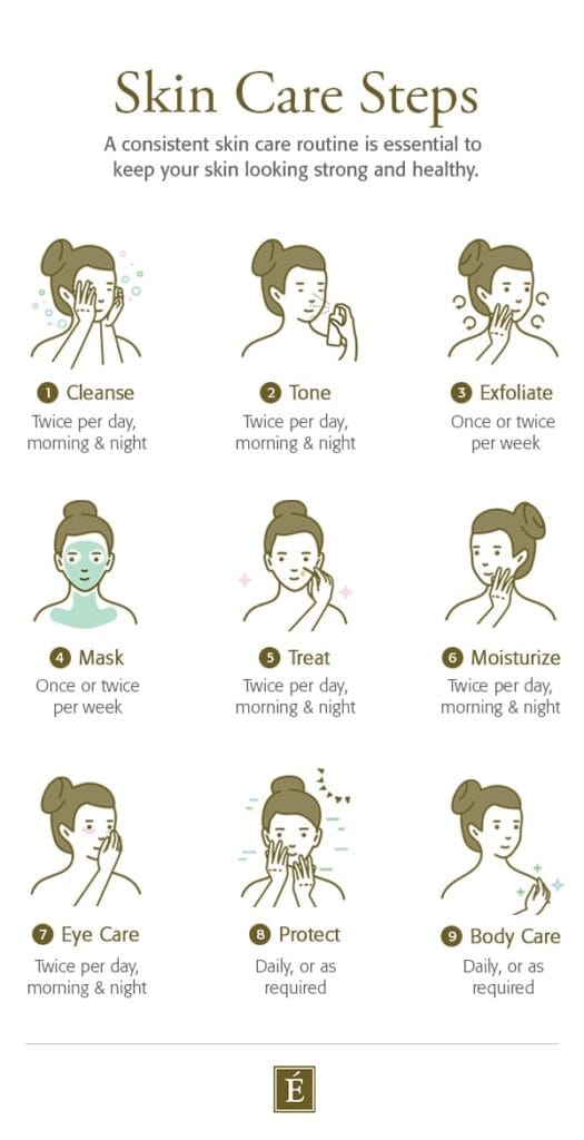 Essential Steps for a Healthy Skin Care Routine
